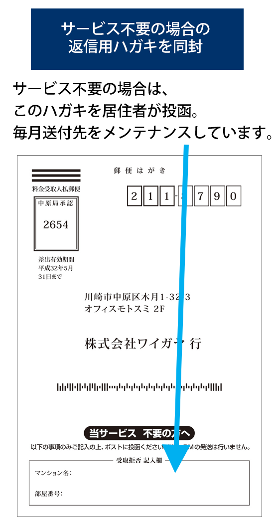 東京 神奈川のタワーマンションへのポスティング チラシ配布なら株式会社ワイガヤ